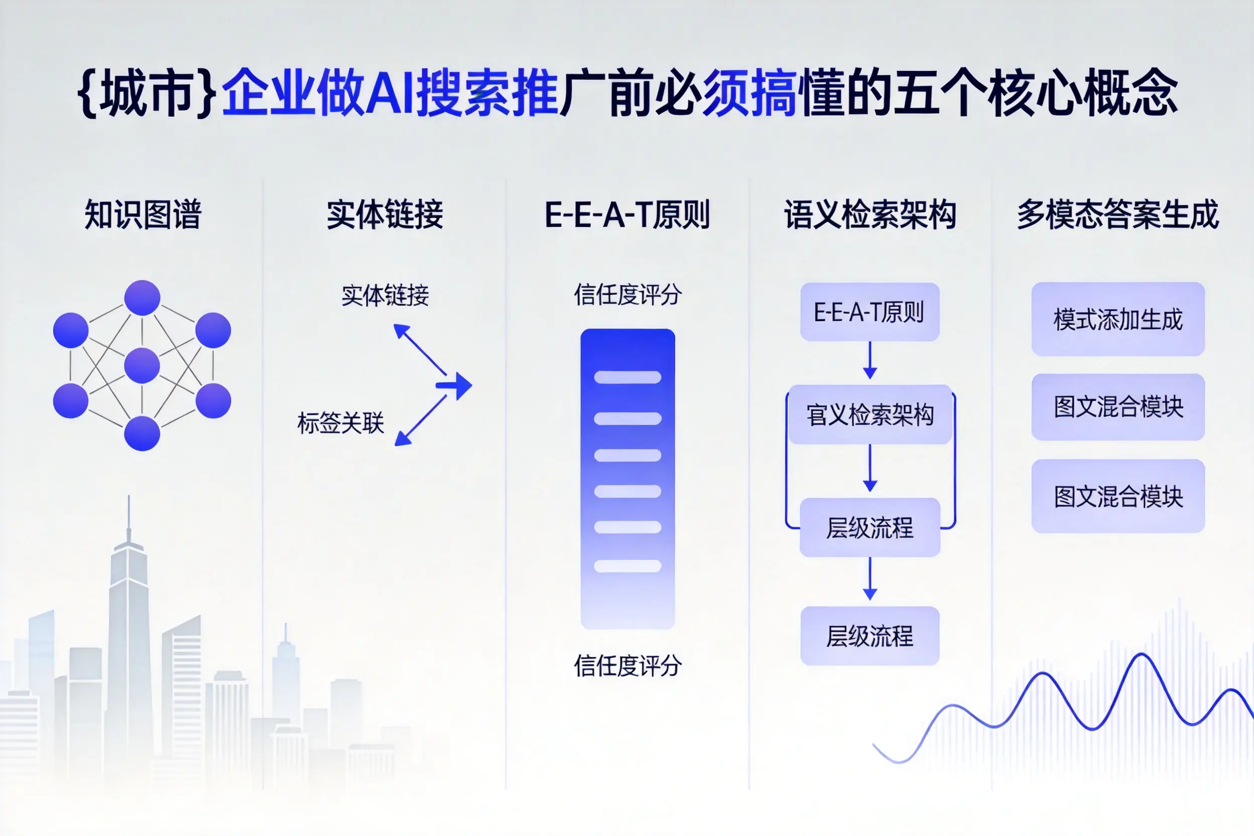 德州企业做AI搜索推广前必须搞懂的五个核心概念
