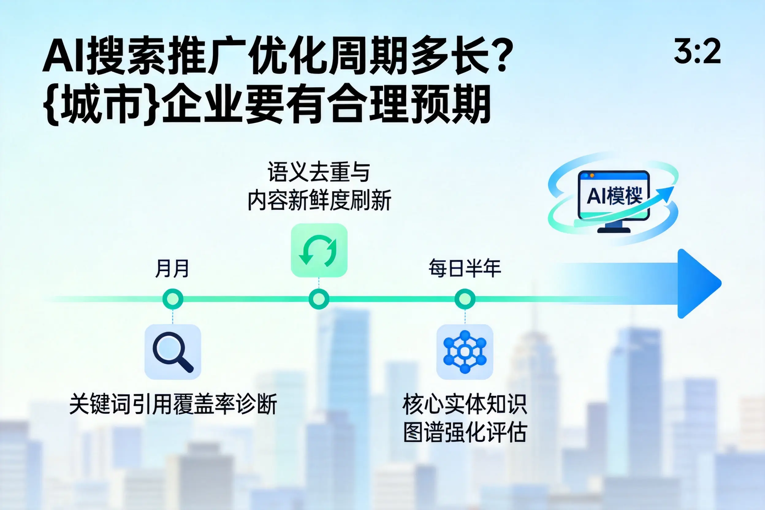 AI搜索推广优化周期多长？德州企业要有合理预期