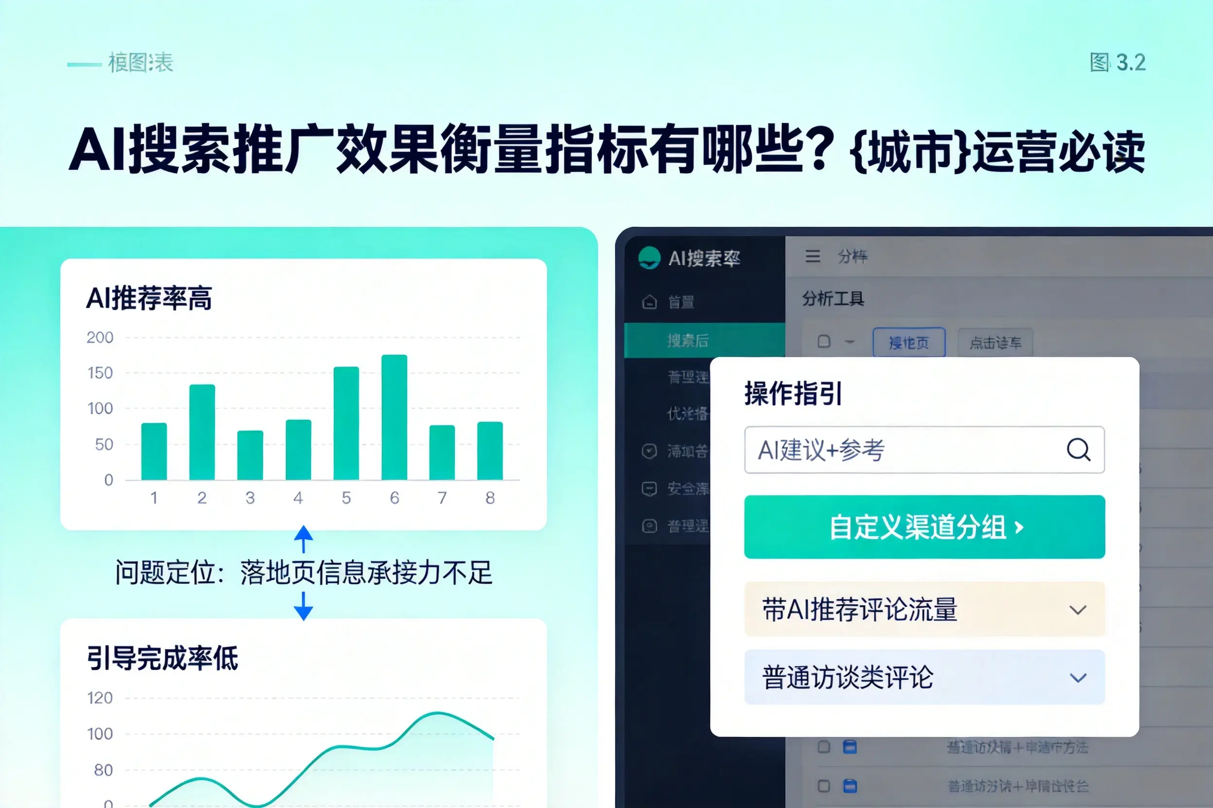 AI搜索推广效果衡量指标有哪些？德州运营必读