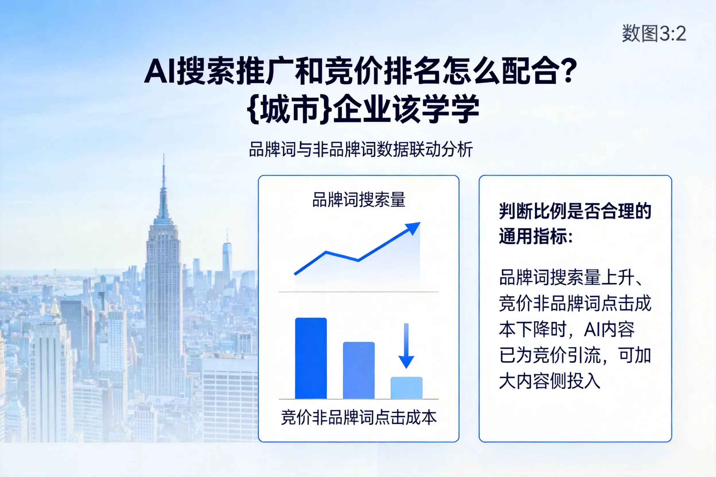 AI搜索推广和竞价排名怎么配合？德州企业该学学