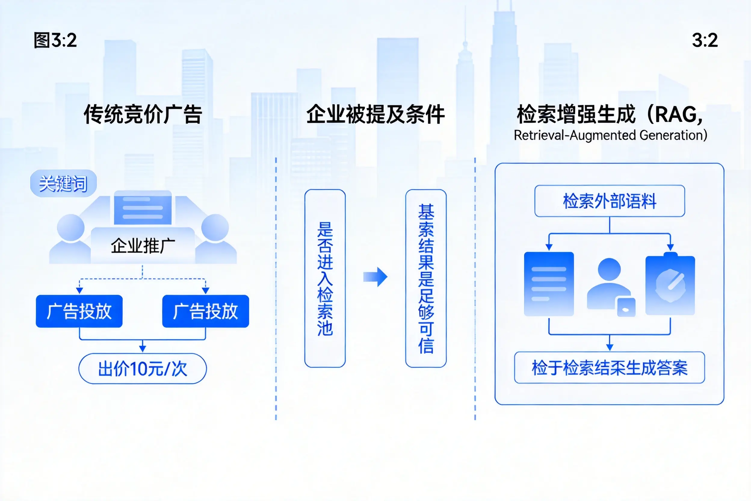 德州企业AI搜索推广能否替代传统竞价广告投放