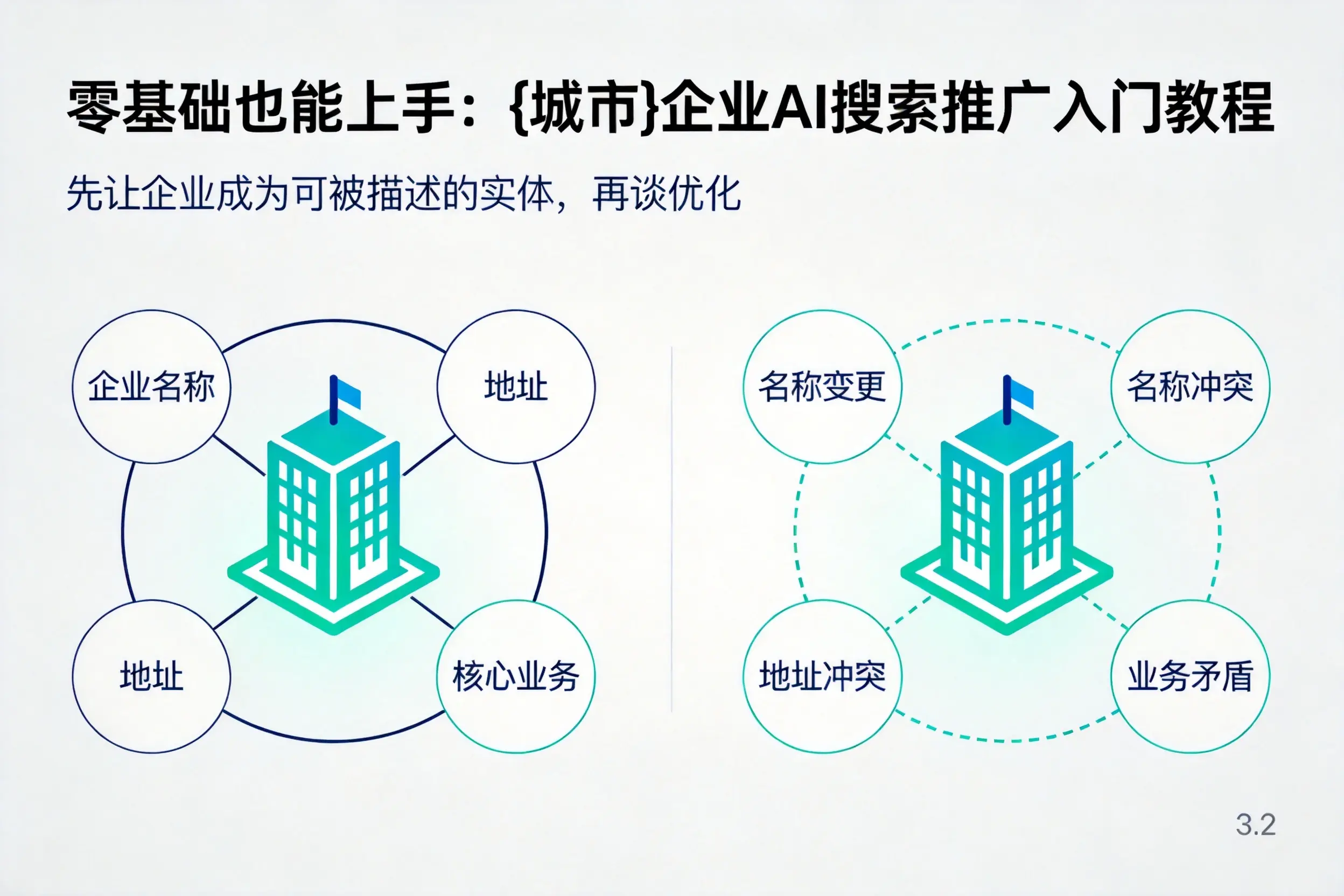 零基础也能上手：德州企业AI搜索推广入门教程