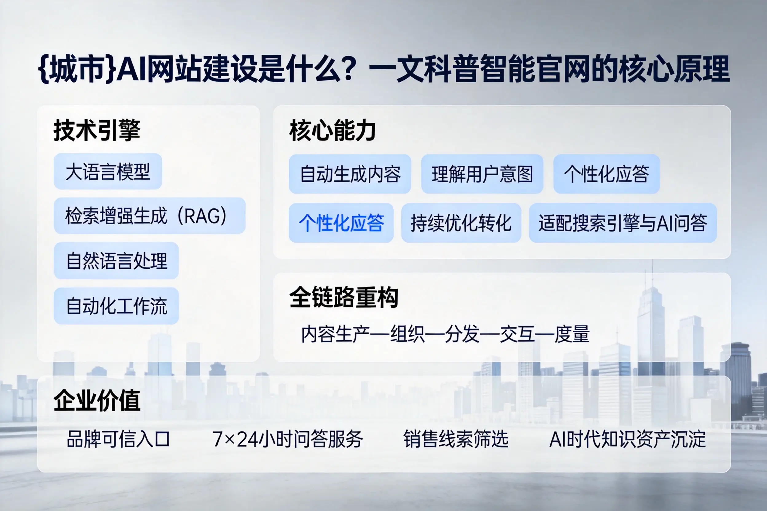 德州AI网站建设是什么？一文科普智能官网的核心原理