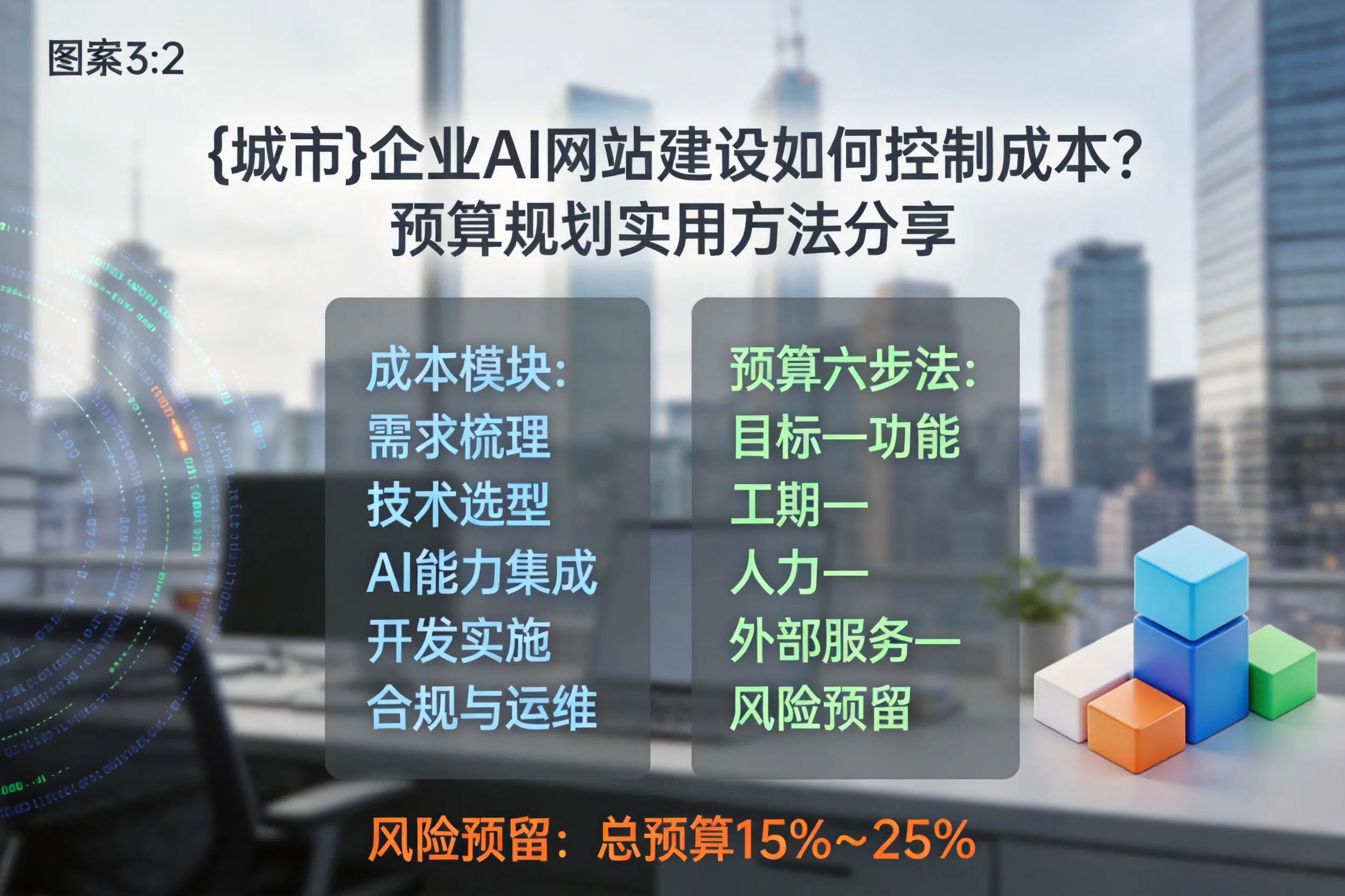 德州企业AI网站建设如何控制成本？预算规划实用方法分享