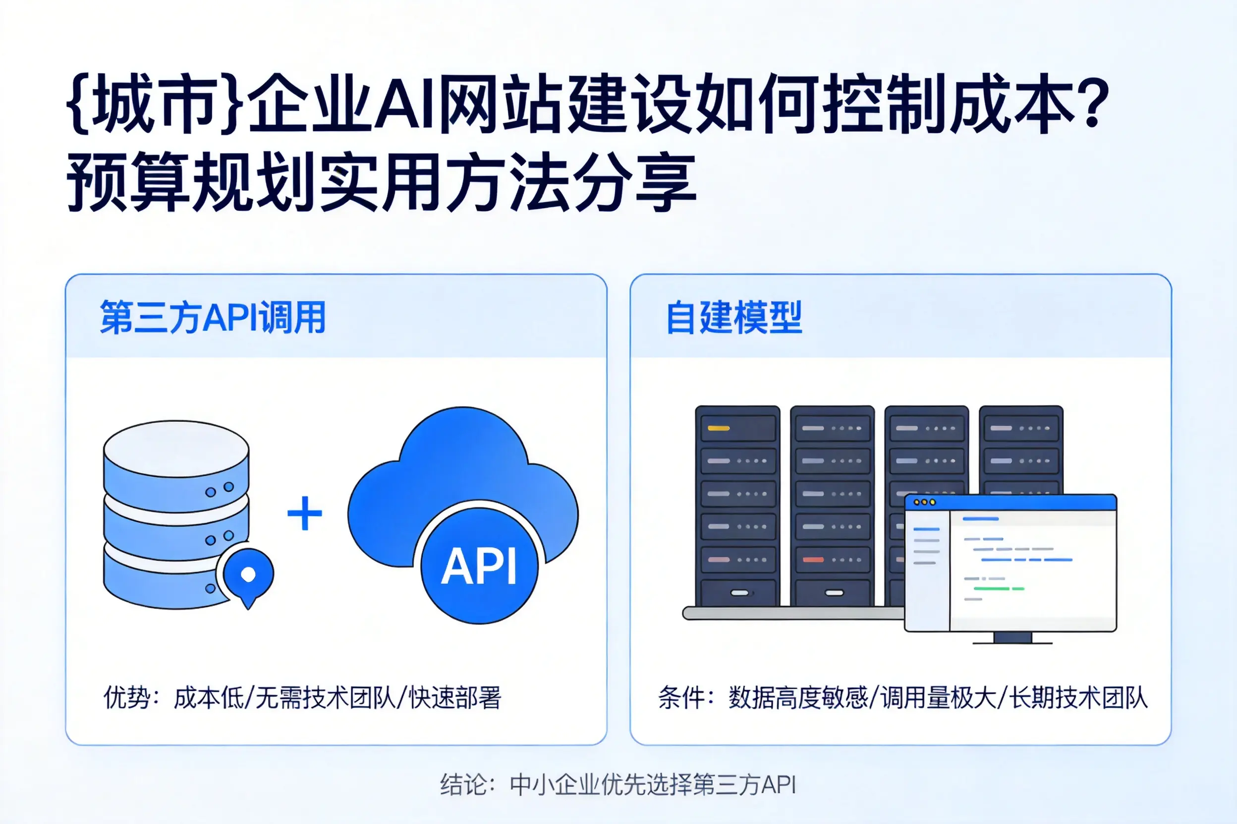 德州企业AI网站建设如何控制成本？预算规划实用方法分享