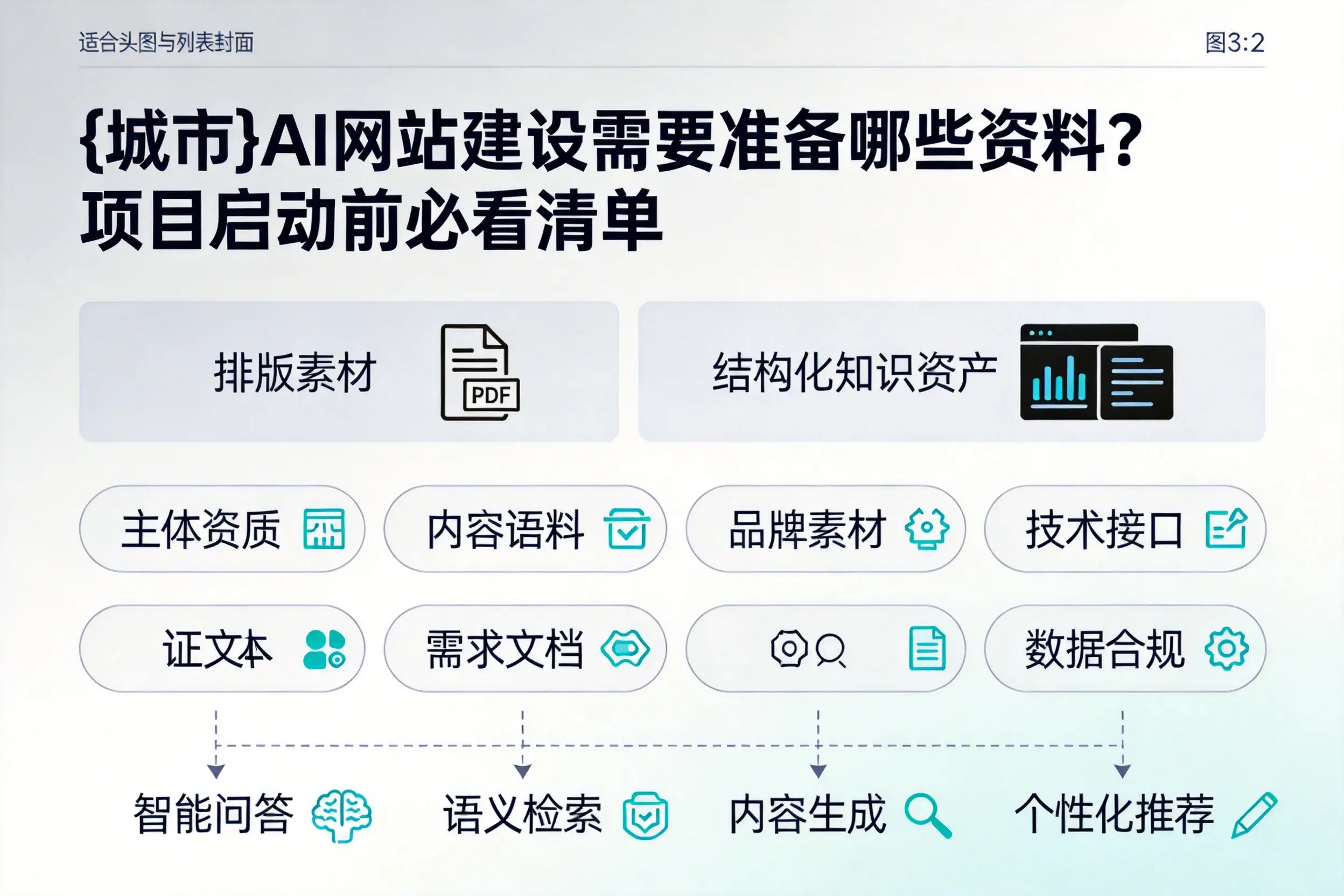 德州AI网站建设需要准备哪些资料？项目启动前必看清单