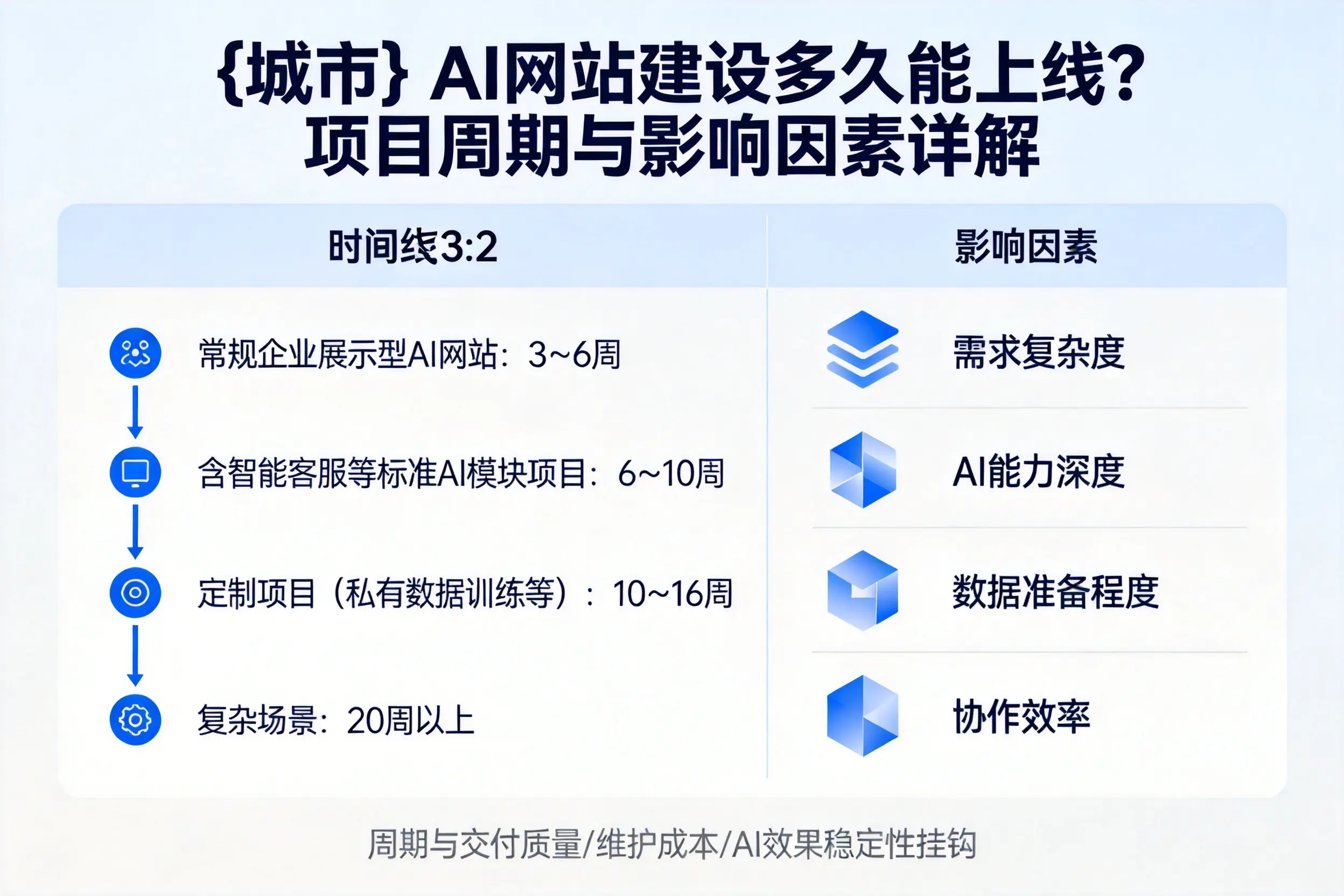 德州AI网站建设多久能上线？项目周期与影响因素详解
