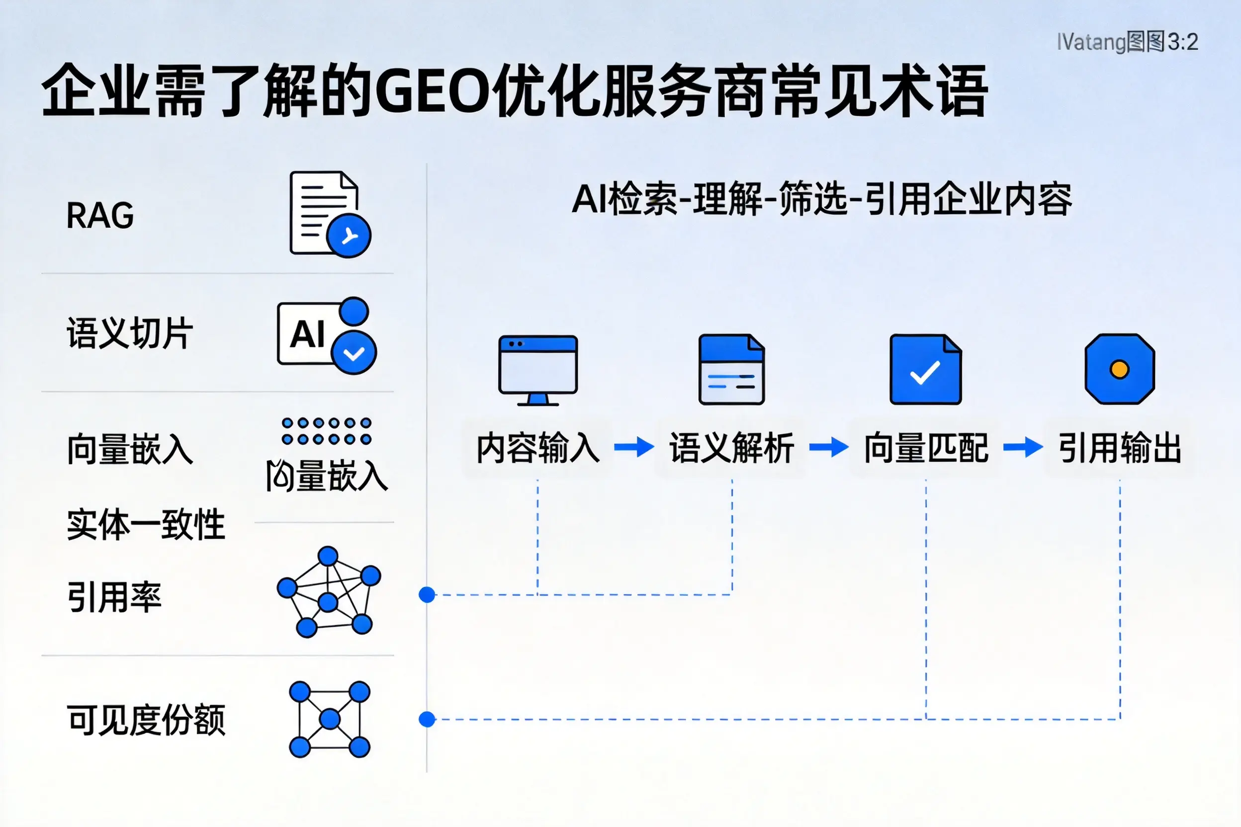 德州企业需了解的GEO优化服务商常见术语