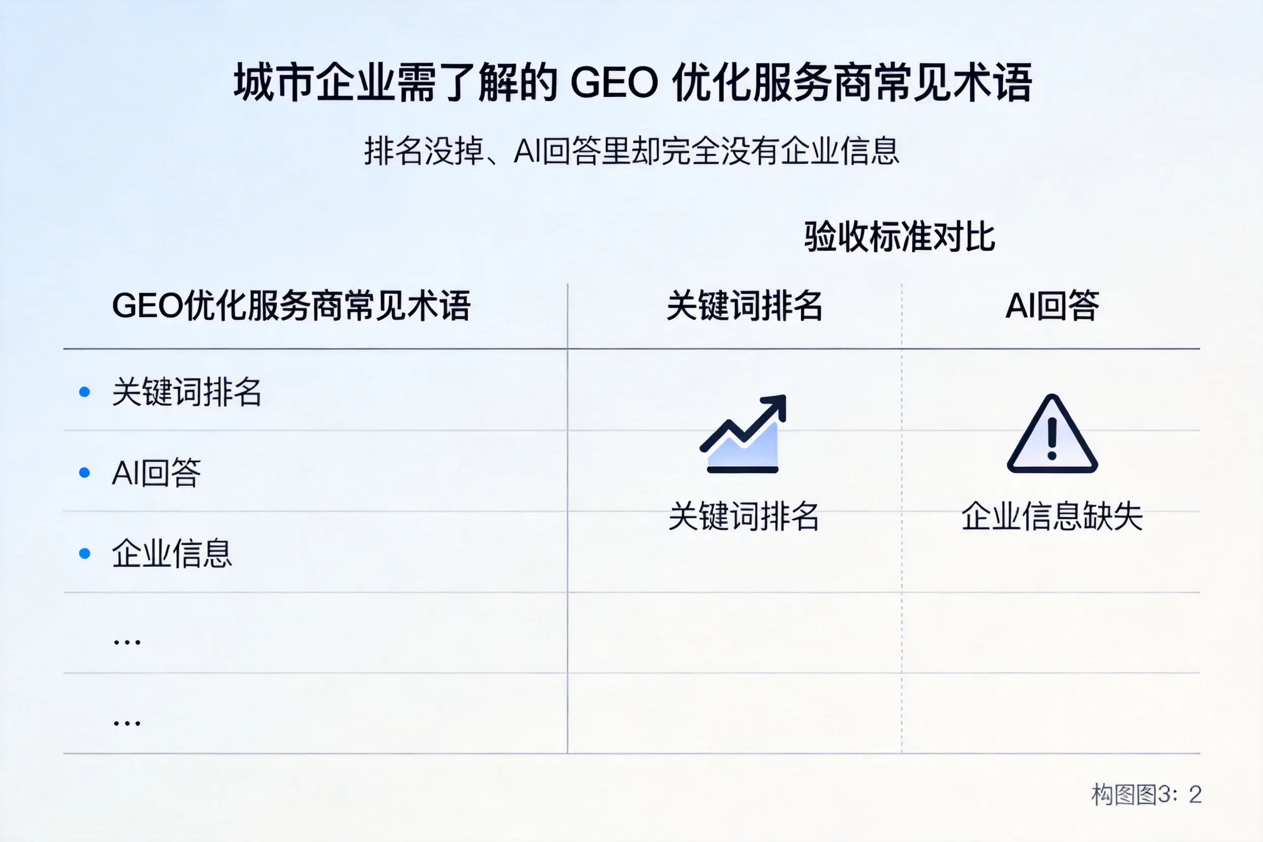 德州企业需了解的GEO优化服务商常见术语