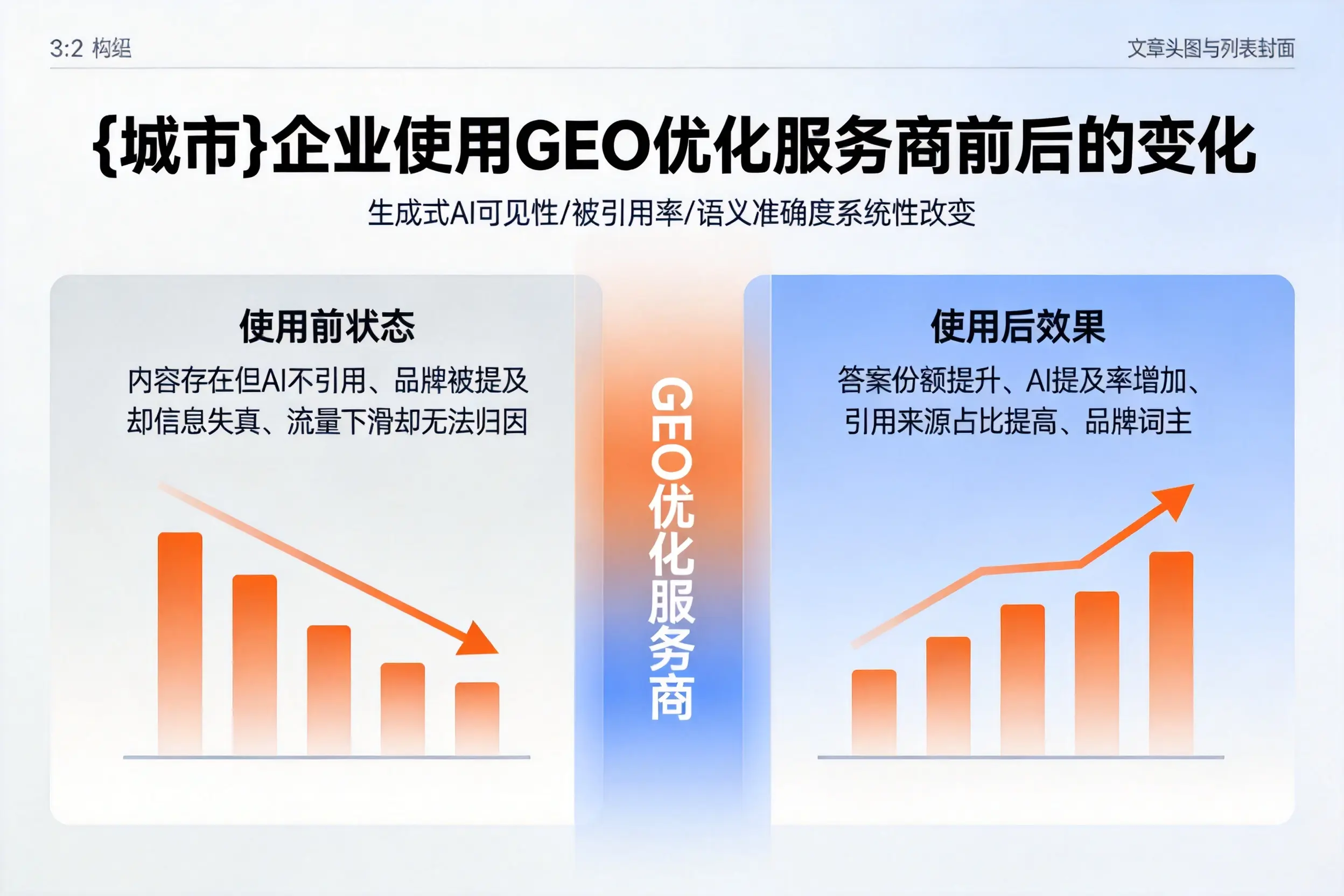 德州企业使用GEO优化服务商前后的变化