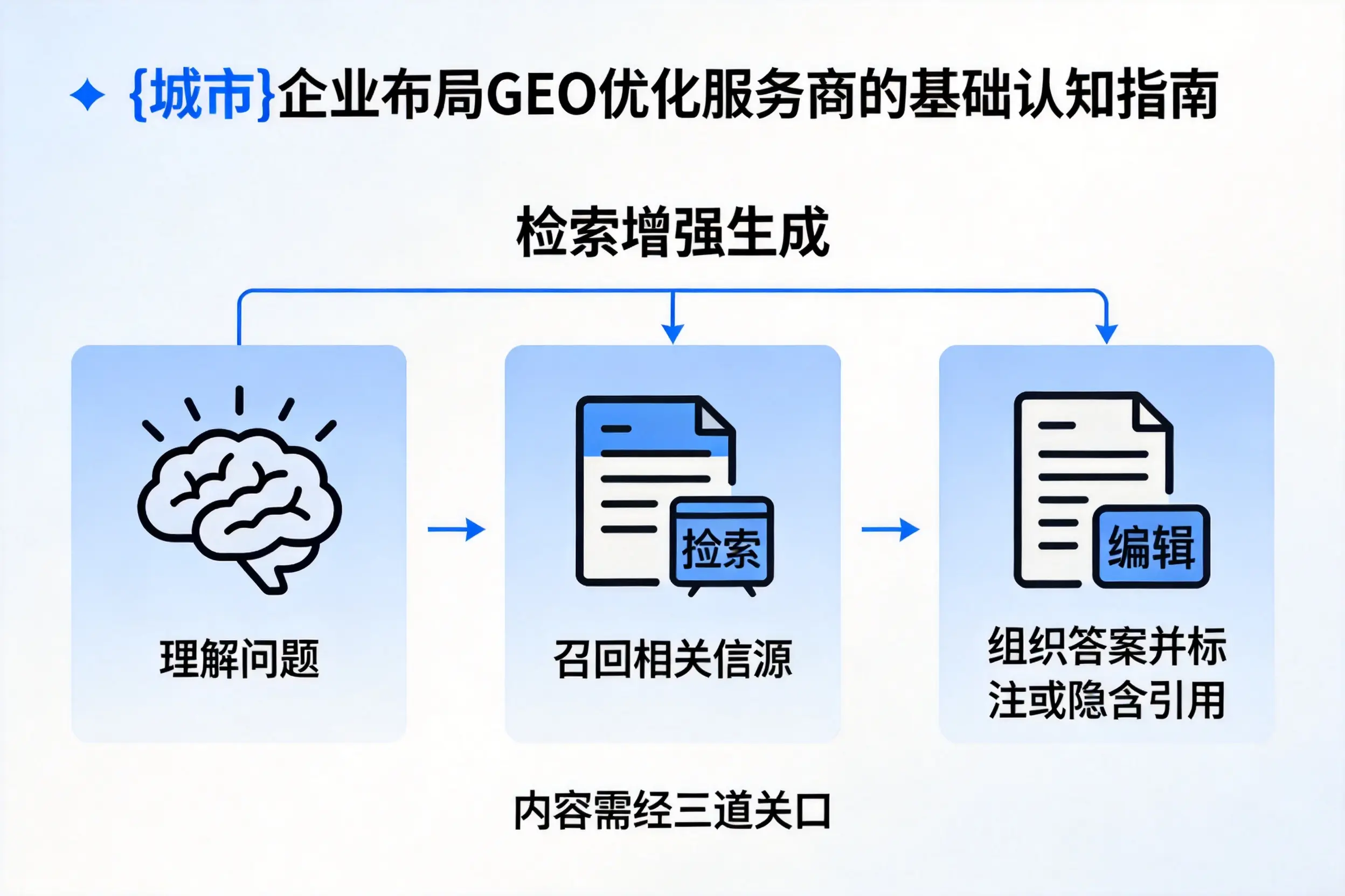 德州企业布局GEO优化服务商的基础认知指南
